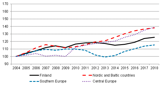 Nights spent by residents in Europe (2004 = 100)