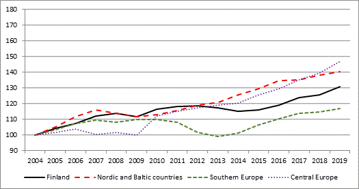 Nights spent by residents in Europe (2004 = 100)