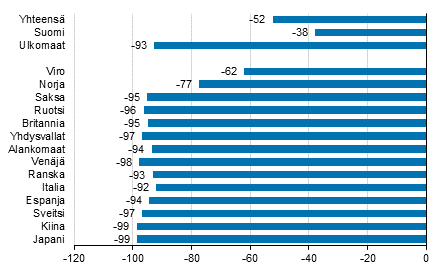 Ypymisten muutos keskuussa 2020/2019, %