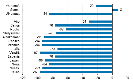 Ypymisten muutos tammi-toukokuussa 2021/2020, %