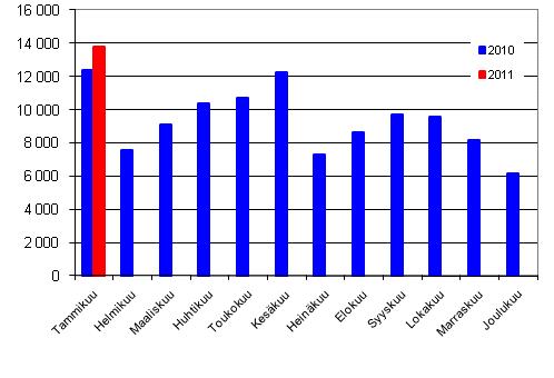 Henkilautojen ensirekisterinnit 