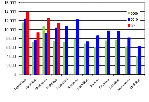 Henkilautojen ensirekisterinnit