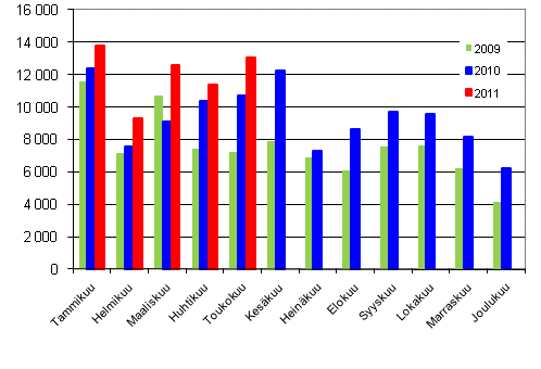 Henkilautojen ensirekisterinnit