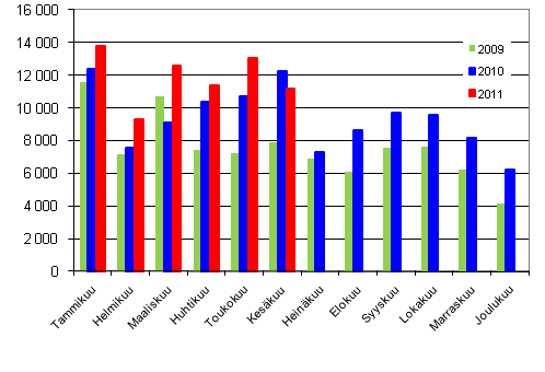 Henkilautojen ensirekisterinnit