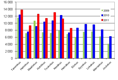 Henkilautojen ensirekisterinnit