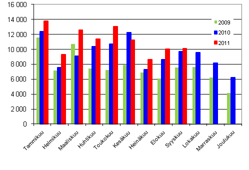 Henkilautojen ensirekisterinnit