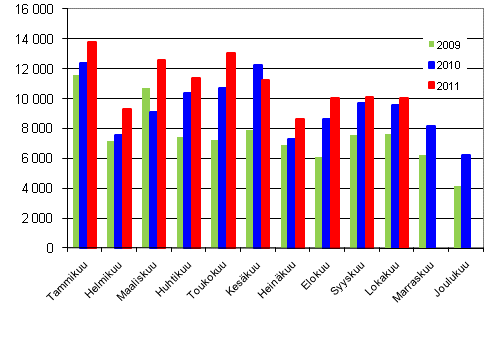 Henkilautojen ensirekisterinnit