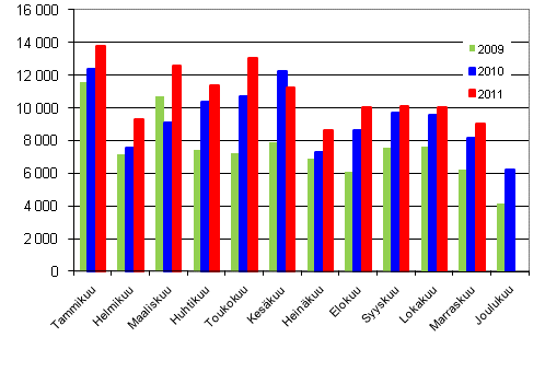 Henkilautojen ensirekisterinnit