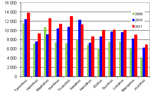 Henkilautojen ensirekisterinnit