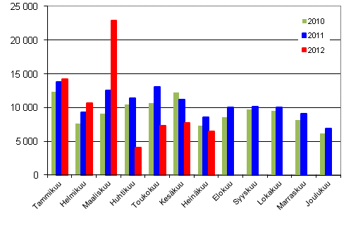 Henkilautojen ensirekisterinnit