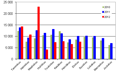 Henkilautojen ensirekisterinnit