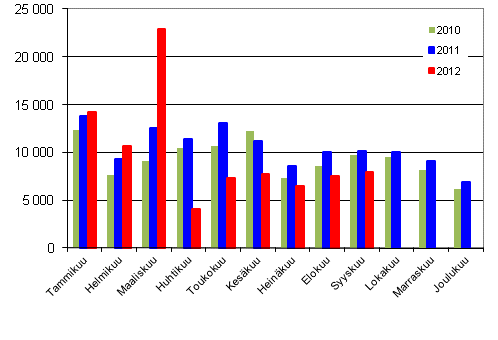 Henkilautojen ensirekisterinnit