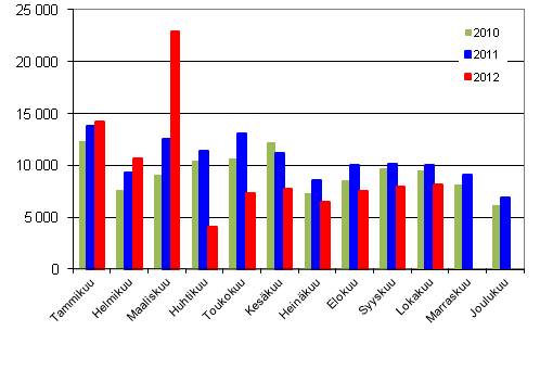 Henkilautojen ensirekisterinnit