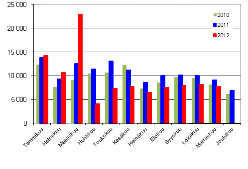 Henkilautojen ensirekisterinnit