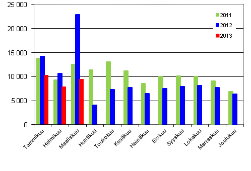 Henkilautojen ensirekisterinnit