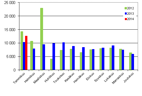 Henkilautojen ensirekisterinnit