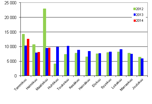 Henkilautojen ensirekisterinnit