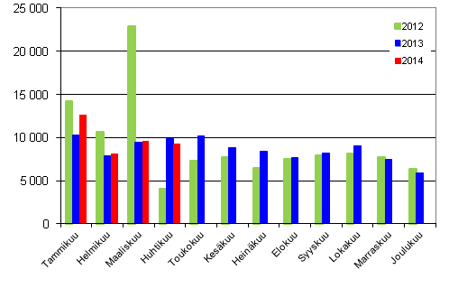 Henkilautojen ensirekisterinnit