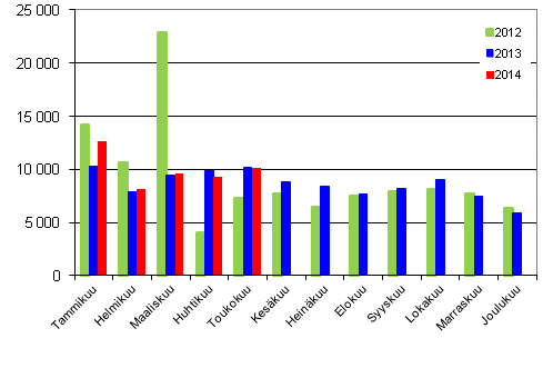 Henkilautojen ensirekisterinnit