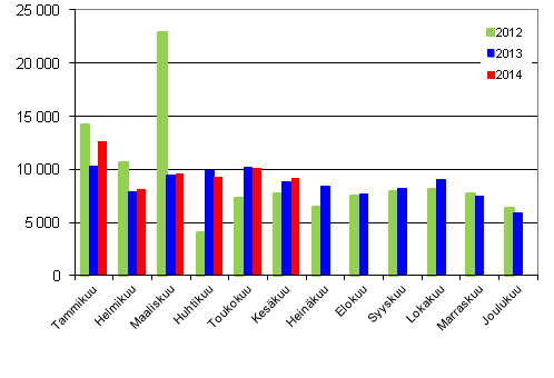 Henkilautojen ensirekisterinnit