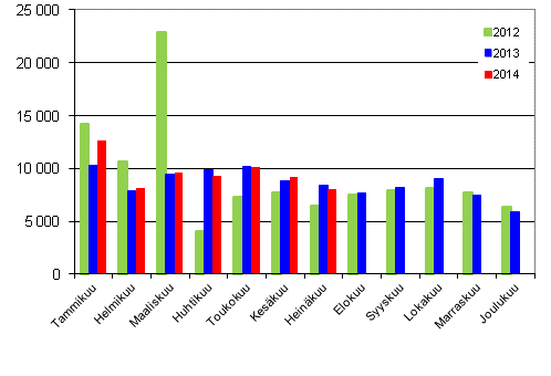 Henkilautojen ensirekisterinnit