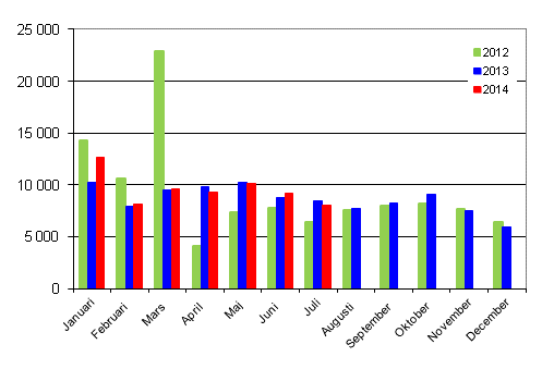 Frsta registreringar av personbilar