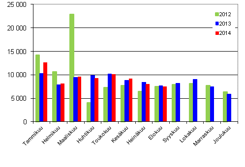 Henkilautojen ensirekisterinnit