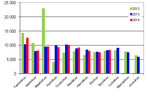 Henkilautojen ensirekisterinnit