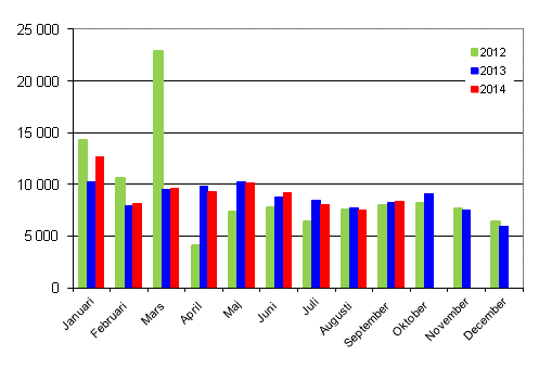 Frsta registreringar av personbilar