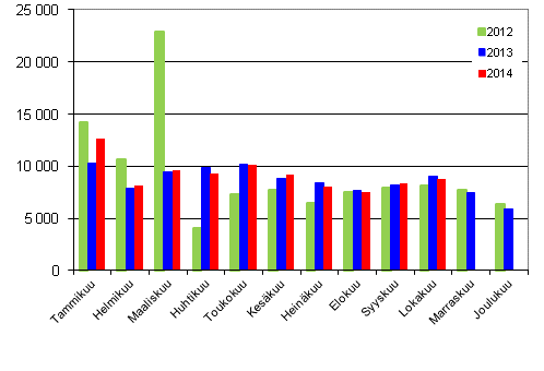 Henkilautojen ensirekisterinnit