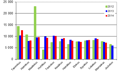 Henkilautojen ensirekisterinnit