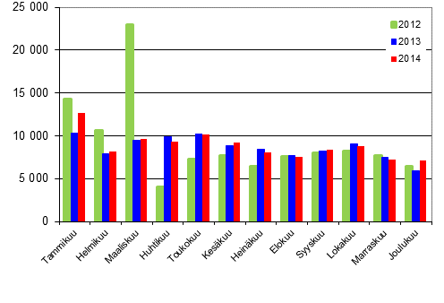 Henkilautojen ensirekisterinnit