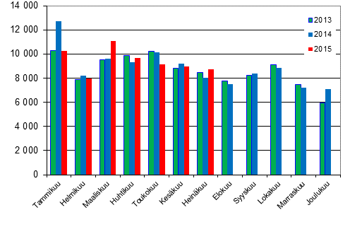 Henkilautojen ensirekisterinnit