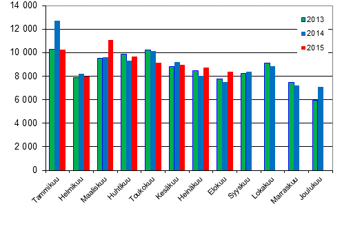 Henkilautojen ensirekisterinnit