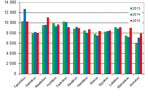 Henkilautojen ensirekisterinnit