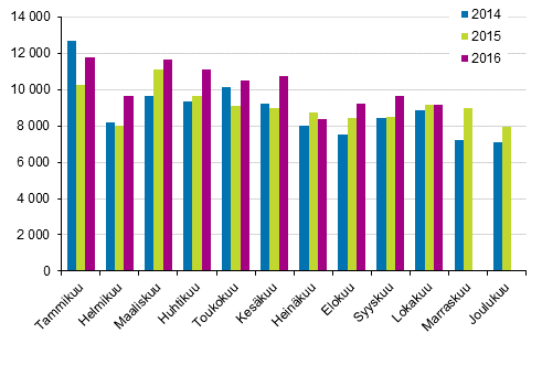 Henkilautojen ensirekisterinnit