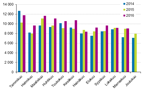 Henkilautojen ensirekisterinnit