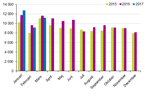 Frsta registeringar av personbilar