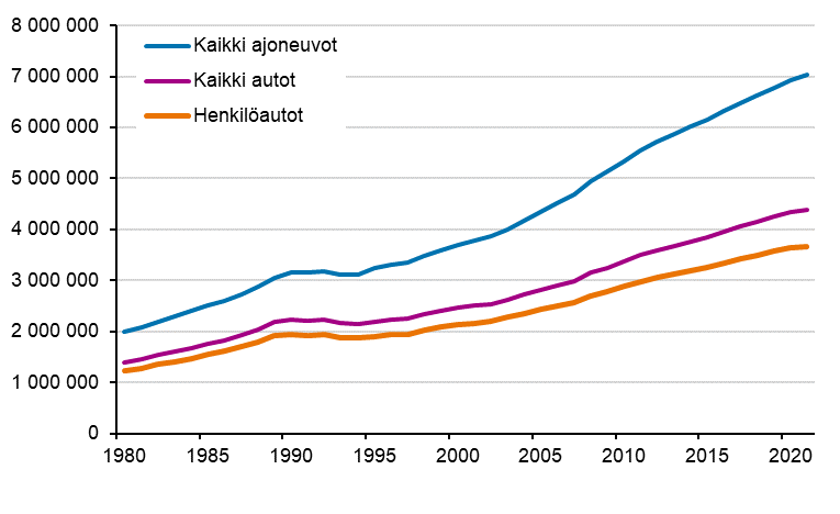 Ajoneuvokanta 1980–2021