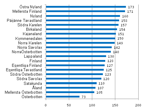 Produktionskostnader i frhllande till produktionen till producentpriser 2009, %