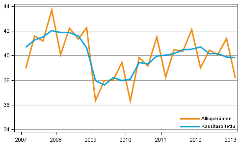 Bruttokansantuote, vuosineljnneksittin viitevuoden 2000 hintoihin (mrd. euroa)