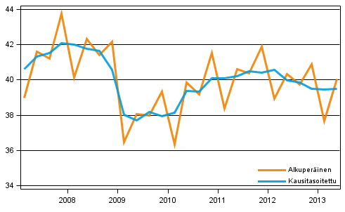 Bruttokansantuote, vuosineljnneksittin viitevuoden 2000 hintoihin (mrd. euroa)