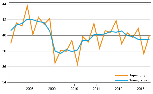 Bruttonationalprodukten efter kvartal till 2000 rs priser (mn euro)