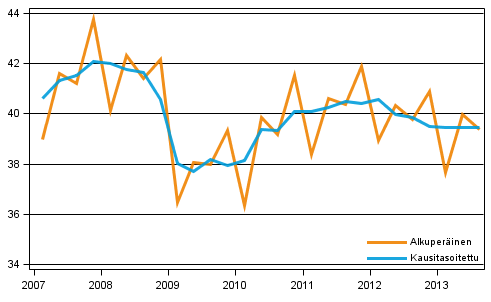 Bruttokansantuote, vuosineljnneksittin viitevuoden 2000 hintoihin (mrd. euroa)