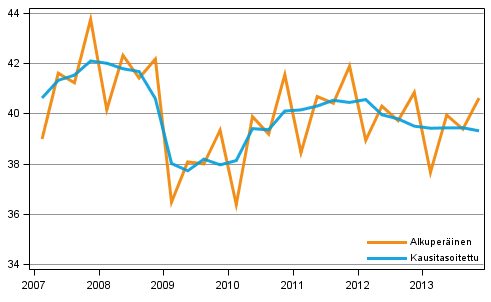 Kuvio 1. Bruttokansantuote, vuosineljnneksittin viitevuoden 2000 hinnoin (mrd. euroa)