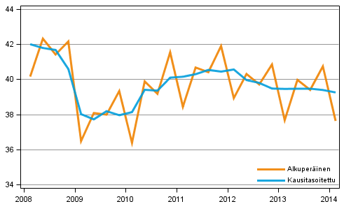 Bruttokansantuote, vuosineljnneksittin viitevuoden 2000 hintoihin (mrd. euroa)