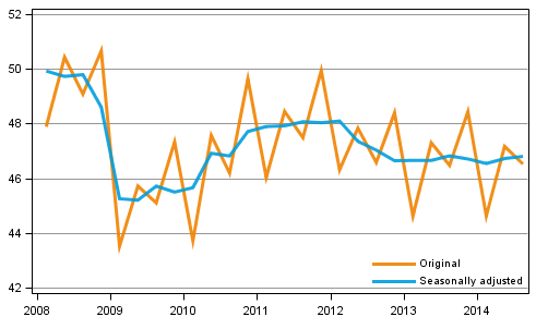 Gross domestic product by quarter at reference year 2010 prices (EUR billion)