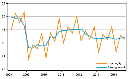 Bruttonationalprodukten efter kvartal till 2010 rs priser (md euro)