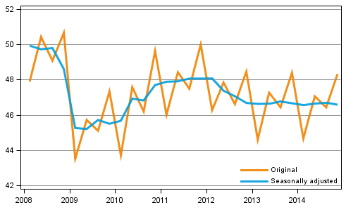 Gross domestic product by quarter at reference year 2010 prices (EUR billion)