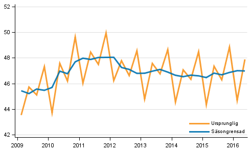 Bruttonationalprodukten efter kvartal till 2010 rs priser (md euro)